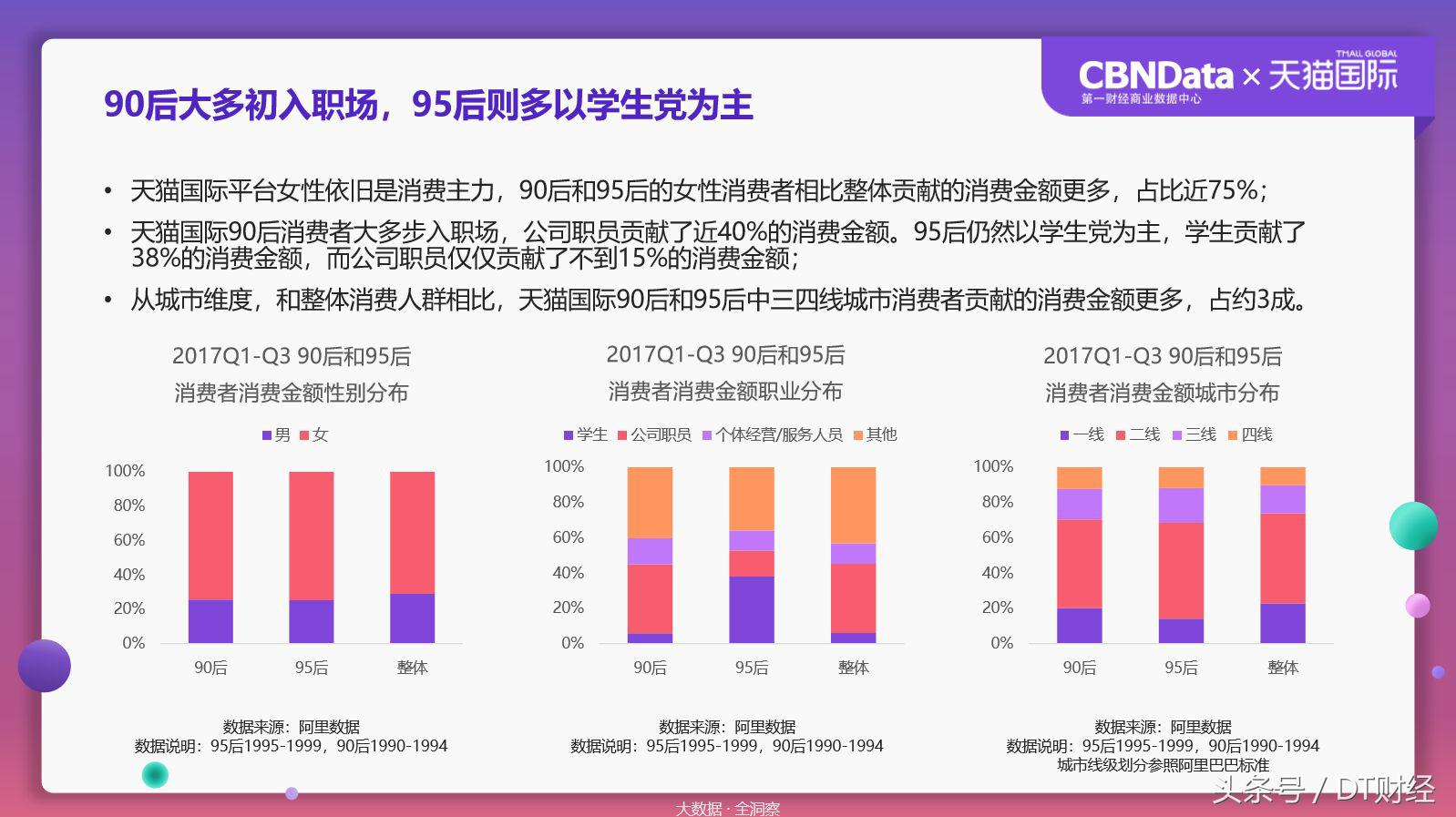 数据揭秘残酷海淘市场：90后已经被拍死在沙滩上了