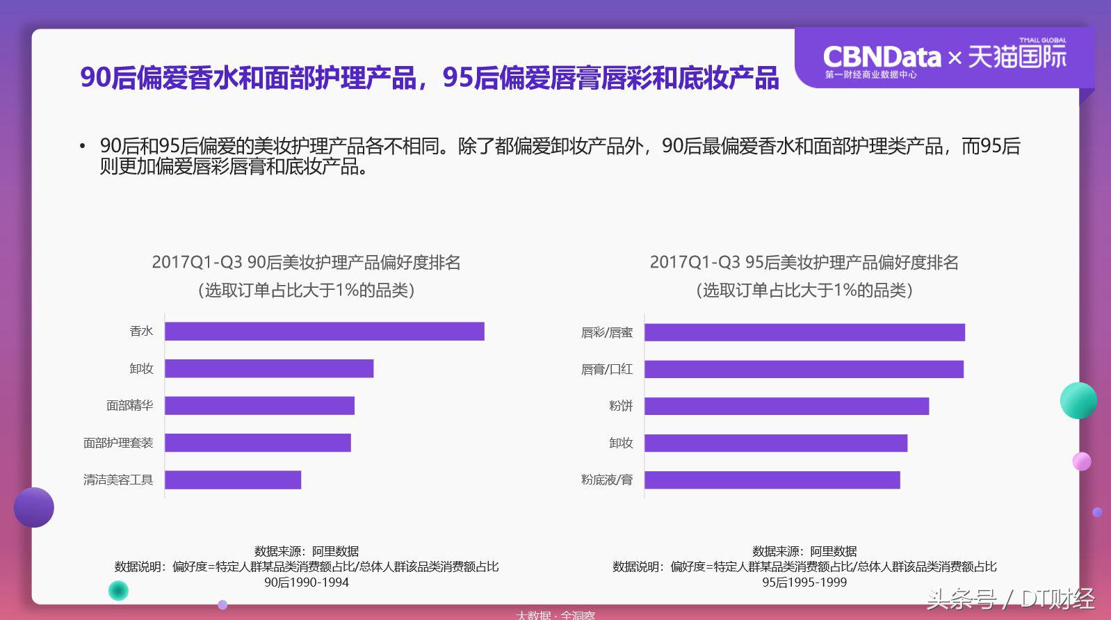 数据揭秘残酷海淘市场：90后已经被拍死在沙滩上了