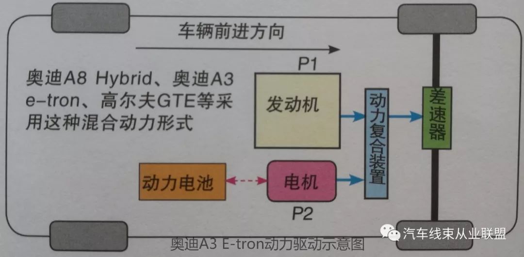 现代混合动力汽车,混合动力汽车的概念