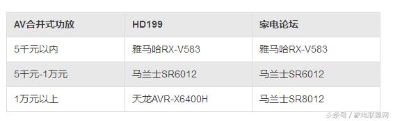 家电论坛网页版,家电论坛电视音箱