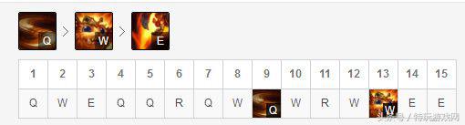 高端局康特一切上单！S8纳尔最全对线技巧教学，附上符文与出装