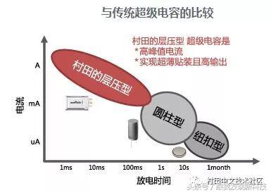 怎么解决电源供电不足,解决电力不足的方法