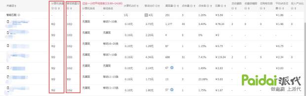 淘宝直通车运作的原理及规则,淘宝直通车的运营规则是什么