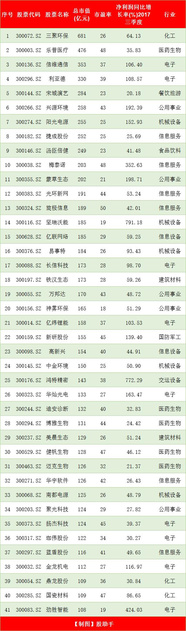收藏类股票,收藏最多的十大股票
