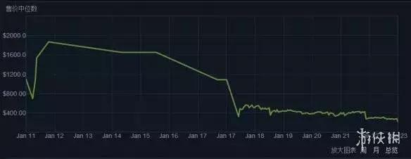 揭秘绝地求生主播定制高端挂,绝地求生主播用的挂什么样的