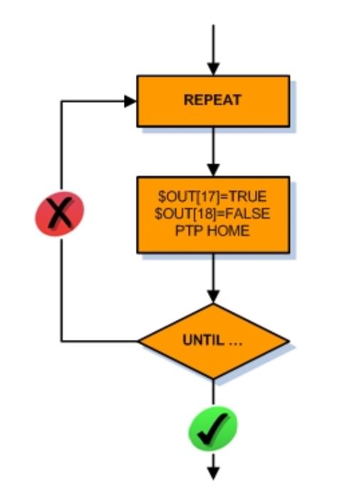 库卡机器人编程基本指令的使用,库卡机器人基本编程