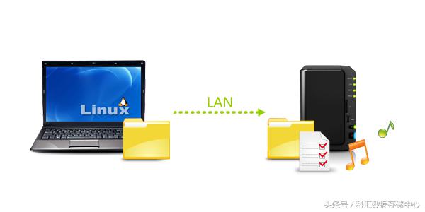 如何通过群晖访问本地磁盘,群晖怎么挂nfs文件