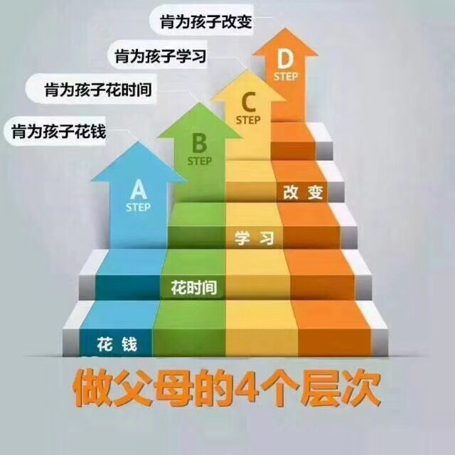 孩子期末考试作弊,孩子考试考差了家长建议该怎么写