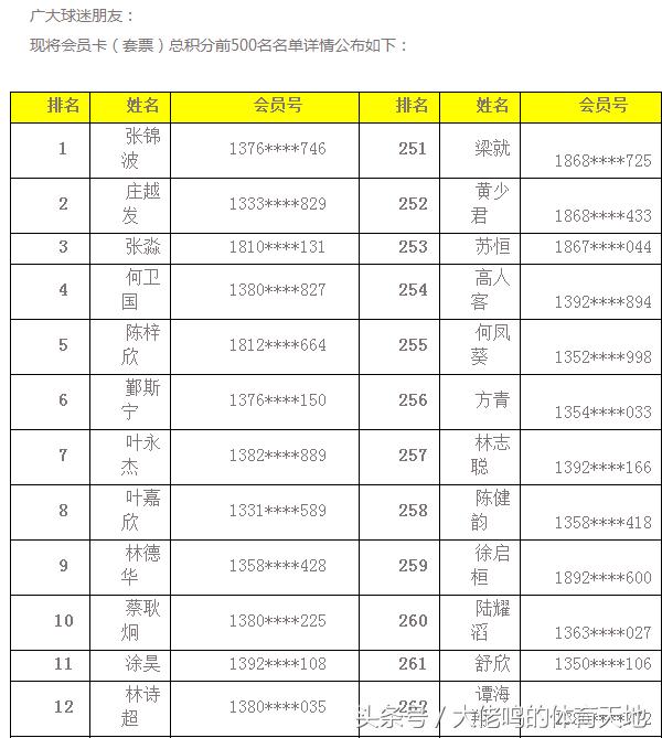 套票与引援并无直接关系，恒大俱乐部维持票价不变