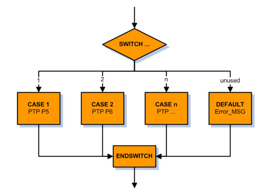 库卡机器人编程基本指令的使用,库卡机器人基本编程
