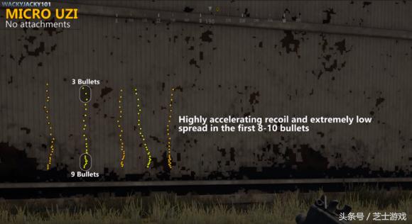 绝地求生冲锋枪武器排名,绝地求生最强冲锋枪