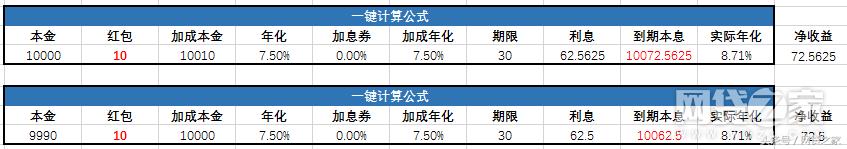 网贷暴利套路,网贷利息套路