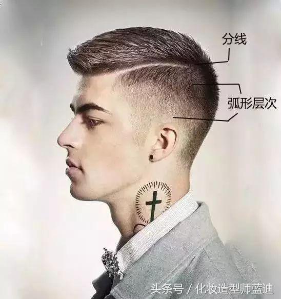 中分四六分三七分二八分的区别,中分四六分三七分哪个好看