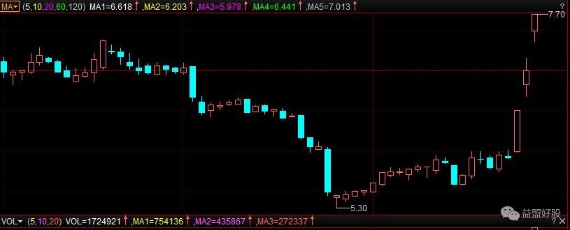 龙虎榜乐视,银河证券杭州凤起路营业部龙虎榜