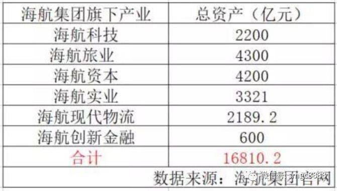 海航控股周一涨停吗,海航投资涨停