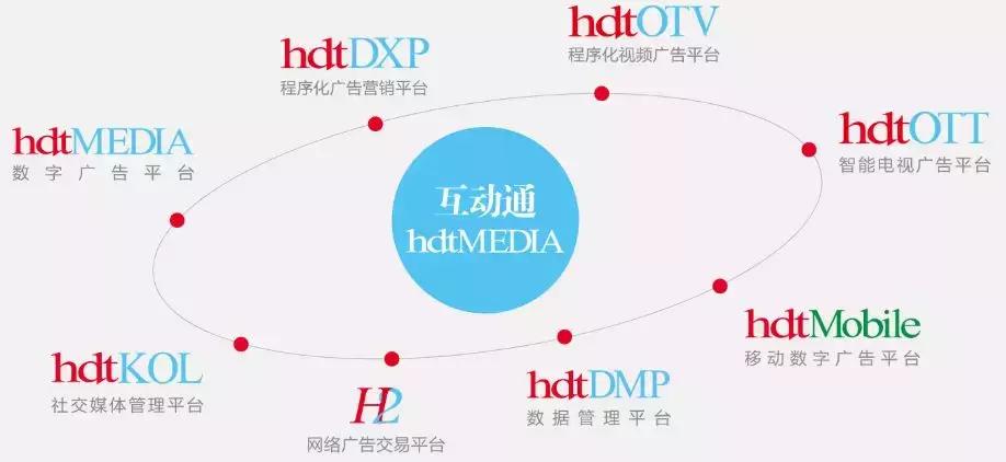 互动通太极链：让痛点不再痛