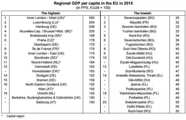 英国伦敦足球地图,英国足球俱乐部地理分布图