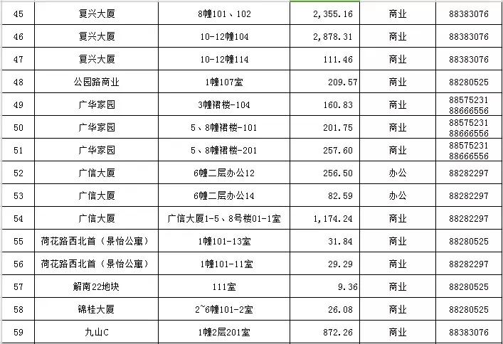1月｜最新温州市区164宗可租国有资产公示