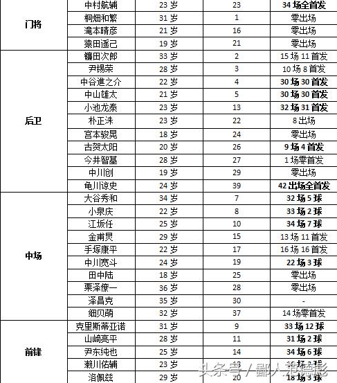 范德彪日系赛事,范德彪本世纪有几场恶战