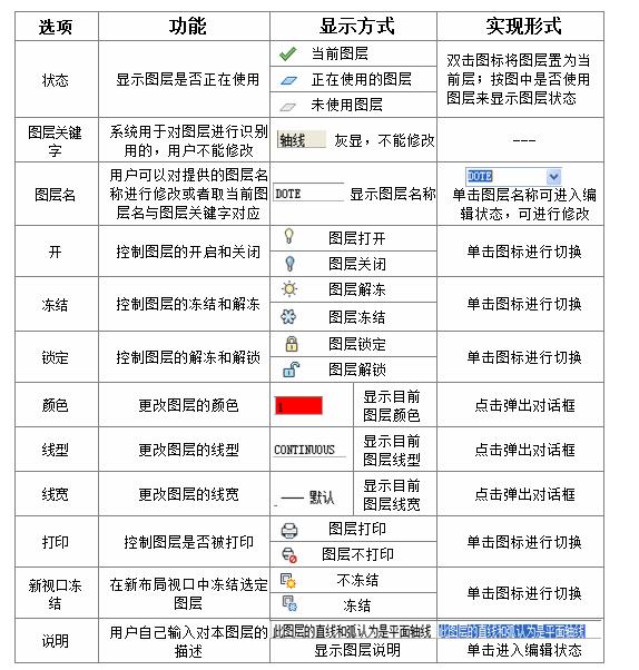 天正图层命令,天正创建图层命令