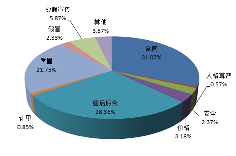 2017消费者投诉情况：共享单车押金难退引群体投诉