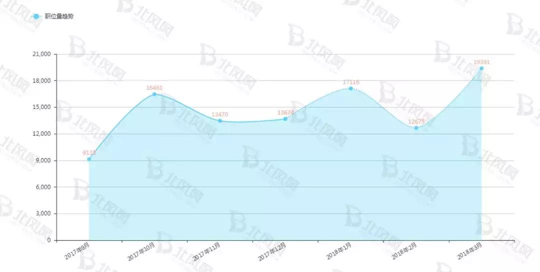 轻松的工作3000多就行,轻松普通的工作