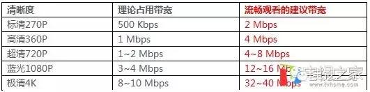 电视盒子播放卡顿原因,电视卡顿是什么原因