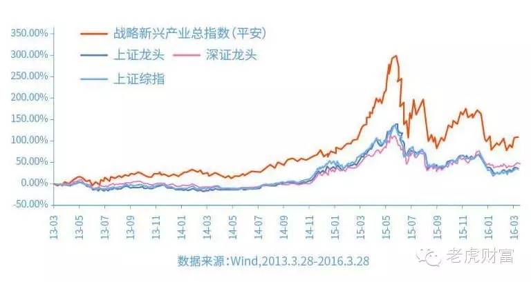 基金如何操作才能获取最大收益,基金经理赚钱秘诀