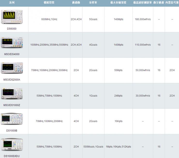 可穿戴式设备技术,可穿戴设备创意设计