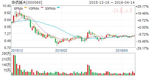 营改增的减税效应,营改增对房地产的影响论文