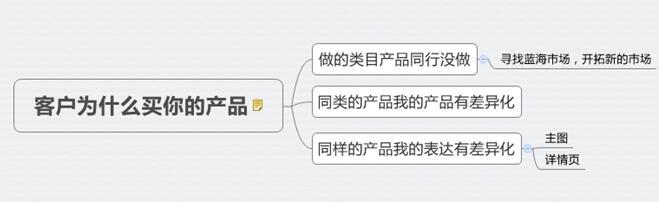 淘宝必知的常识有哪些,如何知道淘宝流行趋势是什么