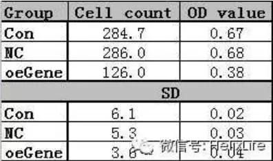 科研干货教程,sci科研图
