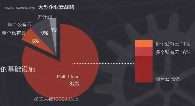 从“JUSTDOIT”看传统IT公司的云转型
