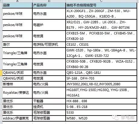 阿里最近比较火的小家电,阿里违规下架全部产品