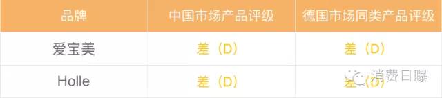 雅培有机奶粉菁智评测,雅培菁智口碑最好的3段奶粉