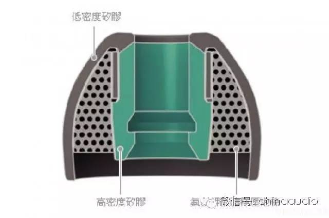 入耳式耳机耳塞泡棉,新手十大入门级耳机