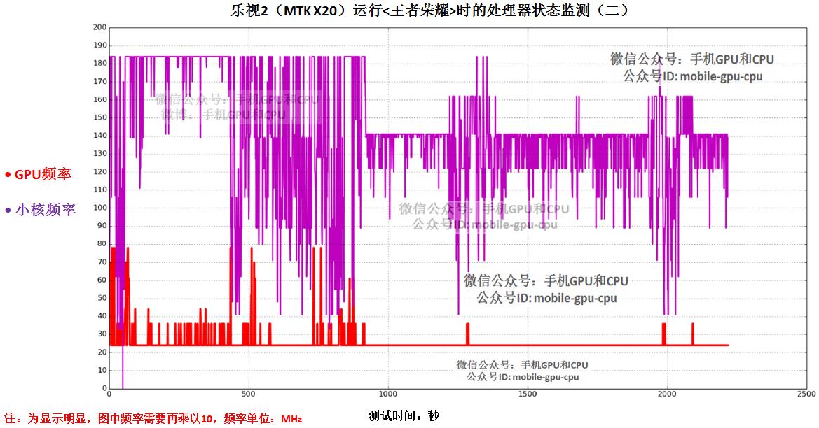 乐视2配置,乐视2骁龙