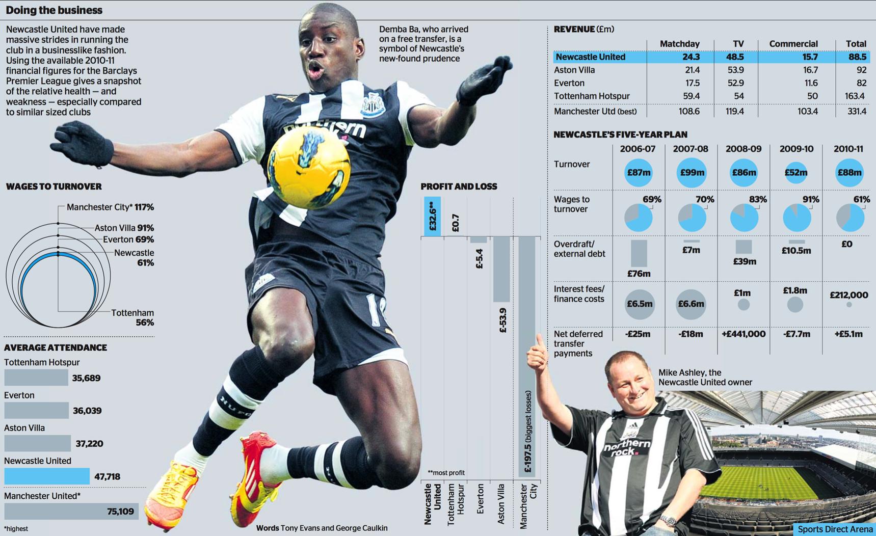 中资买英超球队有哪些,中资英超