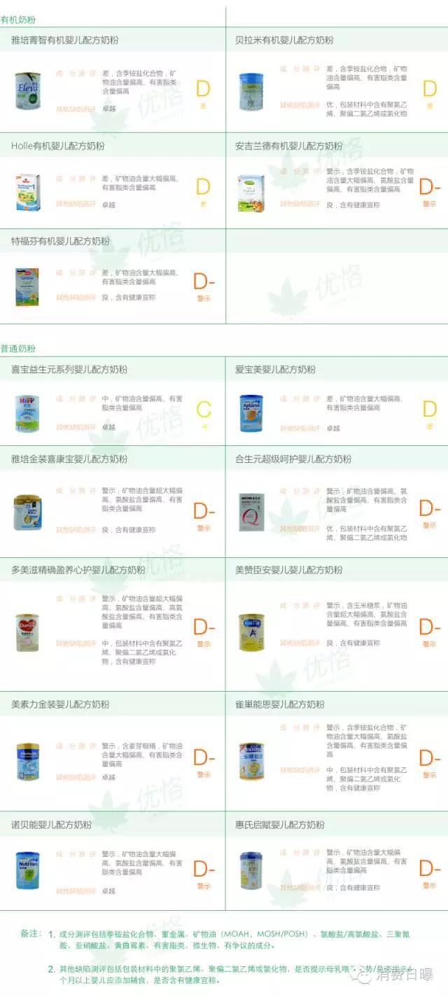 雅培有机奶粉菁智评测,雅培菁智口碑最好的3段奶粉
