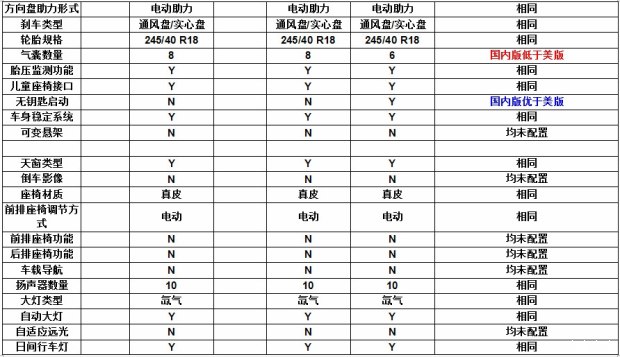 奥迪a5跟s5的区别,奥迪a5和s5外观对比