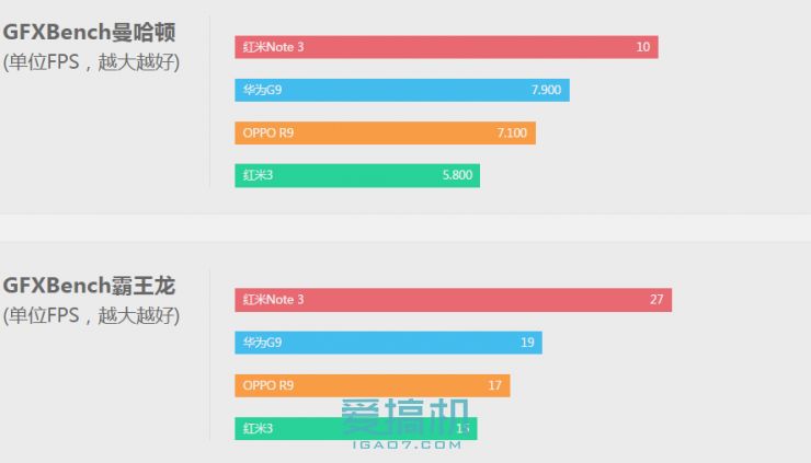 华为g9青春版落后吗,华为g9青春版到底有多好