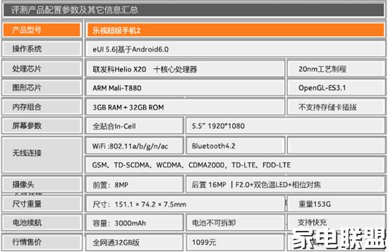 乐视乐2手机开箱视频,乐视性价比最高机型