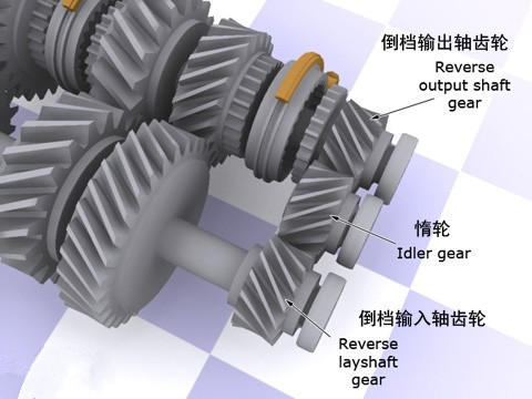手动挡挂倒挡打齿解决办法,手动挡挂倒挡偶尔打齿有危害吗