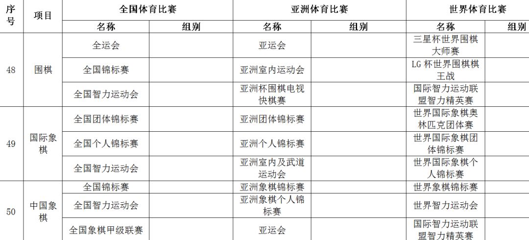 围棋单招高校有哪些,2019围棋特长生报考