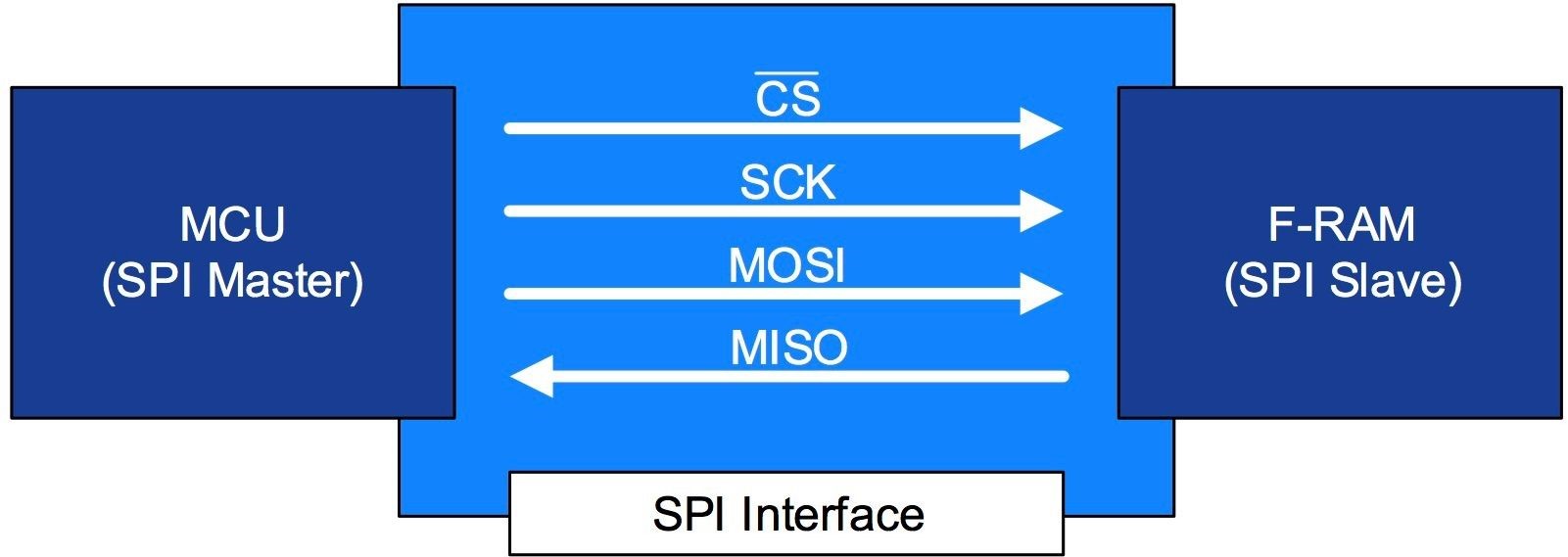 汽车非易失性存储器是什么故障,汽车电子存储器有哪些类型