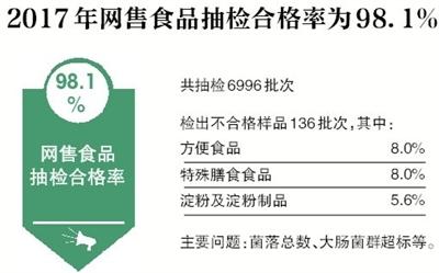 食品抽检农兽药超标,食品兽药超标