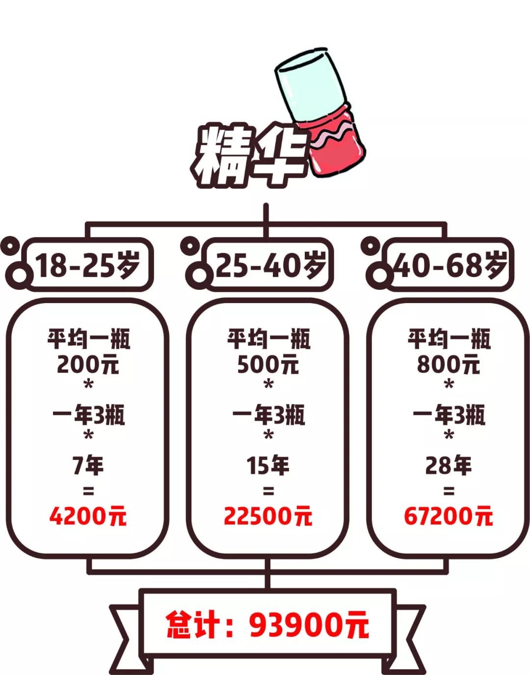 你可能不知道，女人这张脸竟然可以估值200万！
