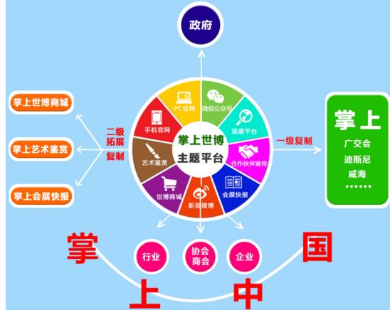 威海万建科技,威海报道,万建DSP广告,精准广告,广点通朋友圈广告,优酷视频广告,威海报道自媒体,原