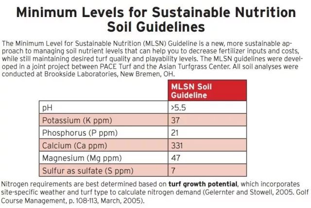 球场管理,让数据说话!