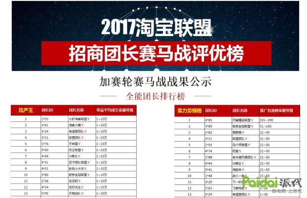 淘客无货源如何提高权重,淘客引流成功后如何提高销量